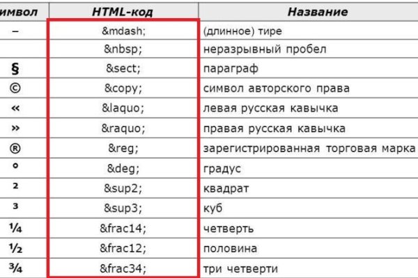 Кракен маркет даркнет тор